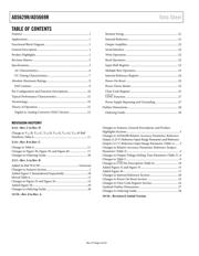 AD5669RACPZ-2-RL7 datasheet.datasheet_page 2