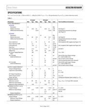 AD5669RACPZ-2-RL7 datasheet.datasheet_page 3