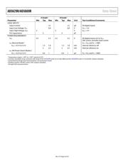 AD5669RACPZ-2-RL7 datasheet.datasheet_page 4