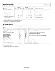 AD5669RACPZ-2-RL7 datasheet.datasheet_page 6