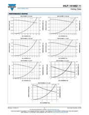 IHLP1616BZER2R2M11 datasheet.datasheet_page 2