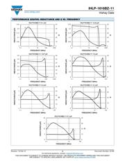IHLP1616BZER2R2M11 datasheet.datasheet_page 3