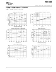 ADS1110A7IDBVR datasheet.datasheet_page 5