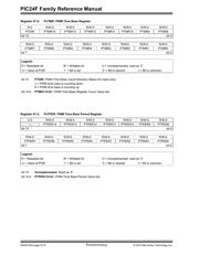 PIC24F08KA102-I/SS datasheet.datasheet_page 6