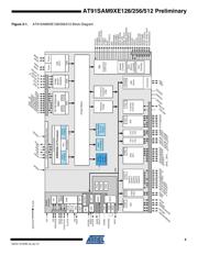 AT91SAM9XE512-CU datasheet.datasheet_page 5