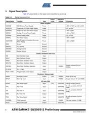 AT91SAM9XE512-CU datasheet.datasheet_page 6