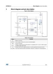 VN7004CLHTR datasheet.datasheet_page 5