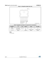 VN7004CLHTR datasheet.datasheet_page 6