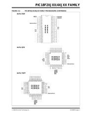PIC18F46J11T-I/PT 数据规格书 3
