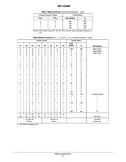 MC14526BCPG datasheet.datasheet_page 6