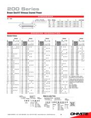 B12J2K25 datasheet.datasheet_page 2