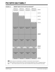 PIC18F97J94-I/PF datasheet.datasheet_page 6