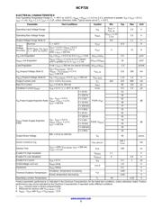 NCP720BMT150TBG datasheet.datasheet_page 3