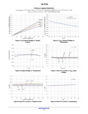 NCP720BMT150TBG datasheet.datasheet_page 5