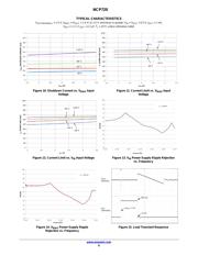 NCP720BMT150TBG datasheet.datasheet_page 6