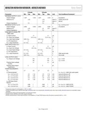AD5665-RBRUZ-2 数据规格书 4