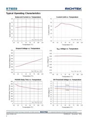 RT9059GSP datasheet.datasheet_page 6