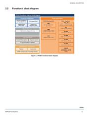 MC34PF3001A7EPR2 datasheet.datasheet_page 5