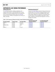 ADM3072EYRZ datasheet.datasheet_page 6