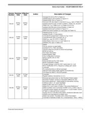 MC9S12DG128CPVE datasheet.datasheet_page 3