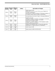 MC9S12DG128CPVE datasheet.datasheet_page 5