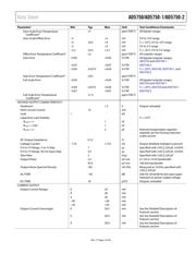 AD5750 datasheet.datasheet_page 5