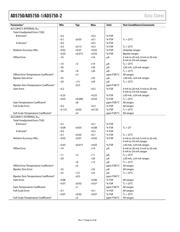 AD5750 datasheet.datasheet_page 6