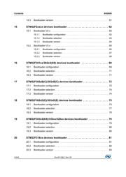 STM32F051K4U6TR datasheet.datasheet_page 4