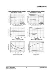 ZXMS6003GTA datasheet.datasheet_page 3