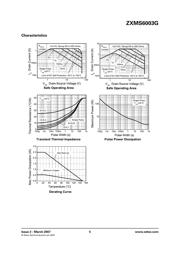 ZXMS6003GTA datasheet.datasheet_page 5