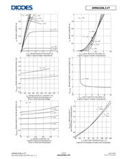 DMN65D8LFB-7 datasheet.datasheet_page 4