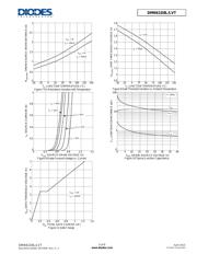 DMN65D8LFB-7 datasheet.datasheet_page 5