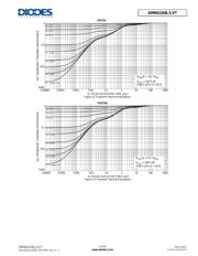 DMN65D8LFB-7 datasheet.datasheet_page 6