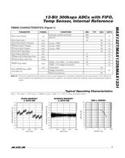 MAX1231BEEG+ datasheet.datasheet_page 5