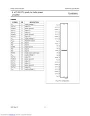 TDA8569Q datasheet.datasheet_page 4