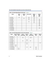 EPF10K50VBC356-1 datasheet.datasheet_page 4