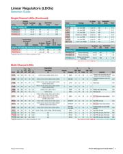 TLC5921DAPR datasheet.datasheet_page 5