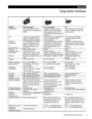 ZM50E70B01 datasheet.datasheet_page 3