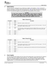 DAC7811EVM datasheet.datasheet_page 3