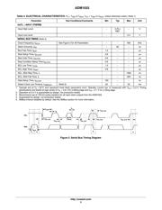 ADM1033ARQZ-RL7 数据规格书 5