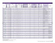 PIC18F65K80-E/MR datasheet.datasheet_page 5