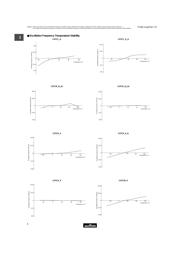 CSTCC2M00G56-R0 datasheet.datasheet_page 5