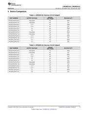 LM536253QRNLRQ1 datasheet.datasheet_page 3