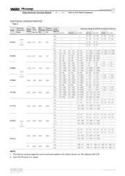 RT0603BRB07154KL datasheet.datasheet_page 5