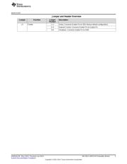 LMH2110TMEVAL/NOPB datasheet.datasheet_page 3