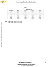 MC68360AI25VL datasheet.datasheet_page 3