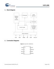 S25FL208K0RMFI010 datasheet.datasheet_page 4