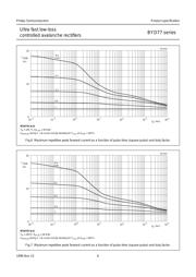 BYD77B,115 datasheet.datasheet_page 6