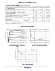 MMBFJ177LT1 数据规格书 2