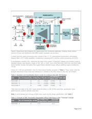 MAX1308ECM+ datasheet.datasheet_page 4